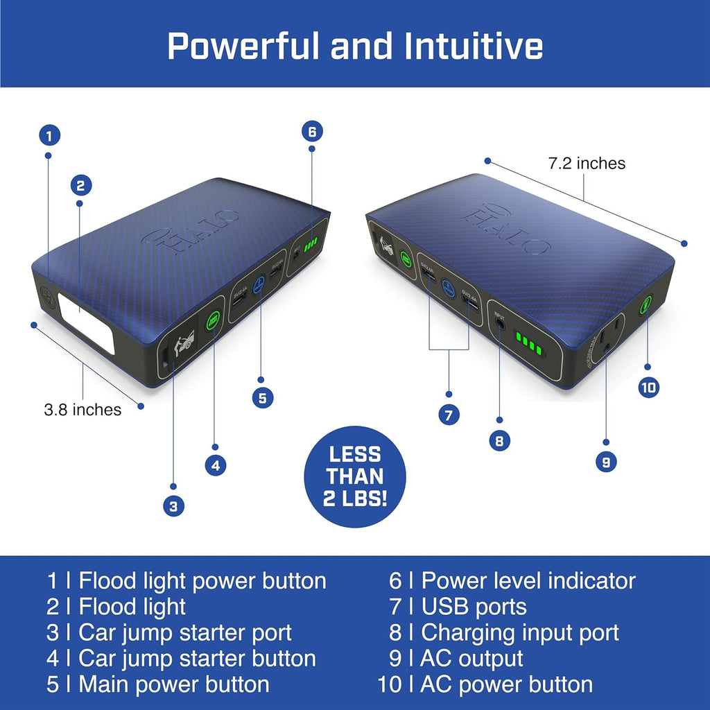 Bolt 58830 ACDC Portable Car Battery Jump Starter | 58.8Wh USB Power Bank with AC Outlet, Emergency Floodlight & Charger, Jumps Cars Suvs & Trucks, Powers Phones & Laptops, TSA Approved — Gray